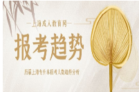 上海成人高考‍时如何提高学习效率？